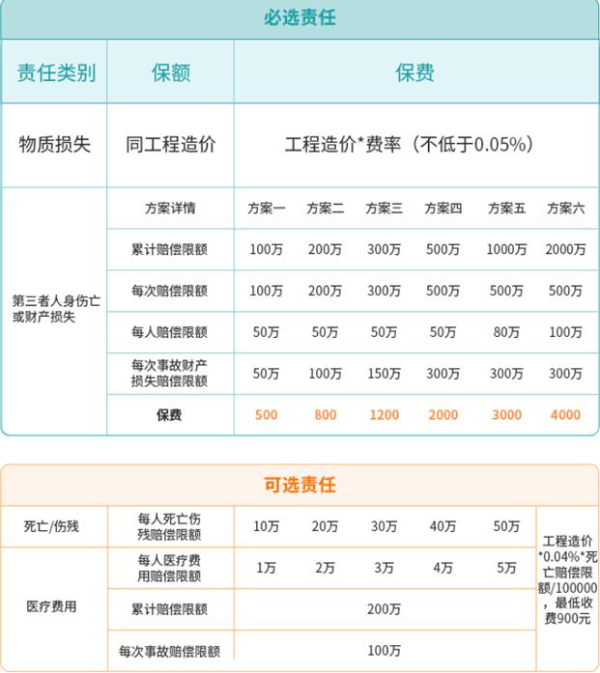 国任安享·装修保工程保险价格表